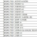 엠제이렌트카(주) 제천영업소 이미지