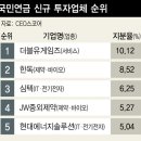 국민유통 이미지