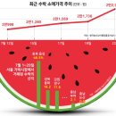 논산부여축산