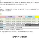 Re: 제7회 김해시족구협회장기 대회 요강(수정안) 이미지