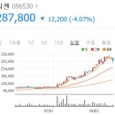 씨젠텍