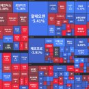 9월 넷째주 주간주식 시황 이미지