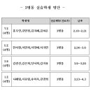 2020학년도 1학기 제천병원(정신) 실습부처배치표 및 오티 안내 입니다. 이미지