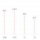 민들레 태권도장 이미지