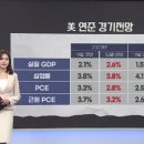 12월 FOMC 성명서·점도표·경제 전망 주요 체크포인트 [글로벌 시황&amp;이슈] (daum.net) 이미지