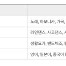 실버 스마트폰 활용법 배우기 이미지