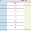 커피빈서초역1번출구 이미지