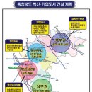 청주권 집중화 수도권보다 심각 '전국 최악' 이미지