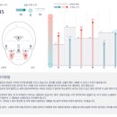 주식회사 영원셀프세차 | Focusskin 피부진단기 / 대구 엄마숲 맞춤형화장품 3개월 사용 후기