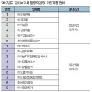 지급여력비율, 평화드림(평화상조) 135%로 가장 높아 이미지