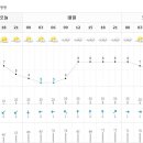 내일 서울 포항 날씨.. 이미지