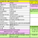 (주)산본환경 이미지