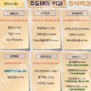 2024년 9월 23일 내일 주식 단타 종목(시가기준 1~3%) 이미지