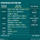(주)중흥 이미지