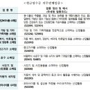 건강보조식품소매업 - 남해군 남면로1593번길 69-43 | 건강보조식품소매업