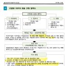 [재개발] 조합원 이주비대출 신청 절차 이미지