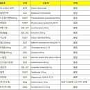 (주)엠트릭스 네이버블로그