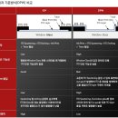 트레이스의 급등 사유는 바로 이것! 이미지