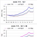 김광수경제연구소의 '2018년 한국 부동산시장 전망 보고서'의 대략적 내용과 활용 가능성 이미지