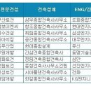 현대종합건축사사무소 이미지