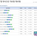 저단47 이미지