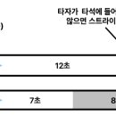 풀시즌