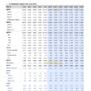 [전력기기] HD현대일렉,LS일렉,효성중공업,산일전기