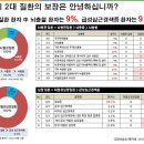 정보)뇌혈관진단비,허혈성심장질환진단비 아시나요? 이미지