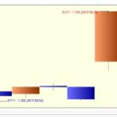 SK증권 상한가 종목 (상한가 매매) 분석 - (1일 상승률 : 30%) 이미지