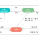 세계로약국 이미지