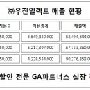 (주)우진일렉트 네이버블로그