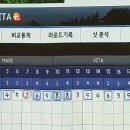 이스트 스크린 골프 연습장 이미지