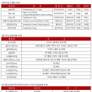 파마사이언스코리아(주) 이미지