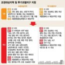효성해링턴플레이스 안성공도 이미지