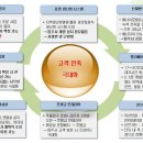 대명아파트 단지 내 이미지