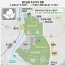 [독서후기] 대한민국 부동산 부의 역사