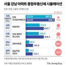 11월 27일(수) 첫 눈이 오는 날 만나자 이미지