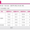 반도유보라 8차 측면 이미지