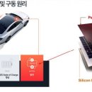 머리연구실