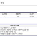 간선-72 티스토리
