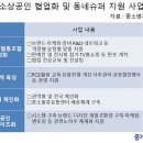 협동슈퍼 이미지