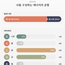 유창옥마음건강연구소 | 사주상담 비대면사주 명리마스터사주연구소 2인 궁합 후기