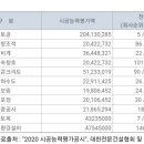 중부-현장-중부-320 이미지