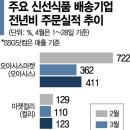 새벽식품