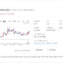 에스씨(SC)바이오 네이버블로그