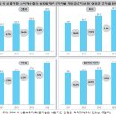 90년대 일본 상황의 증시 시사점(김한진) 이미지