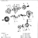 제너레이터(알터네이터 : 일명 - 발전기)의 재생 수리를 하는 좋은 사례 이미지