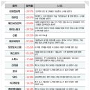 에스와이애드 - 서초구 효령로 285 | 에스와이애드
