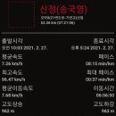 심포보건진료소 이미지