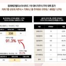 주식회사 신영비전 네이버블로그